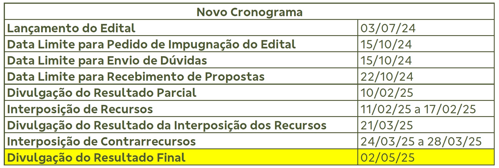 Novo Cronograma 5
